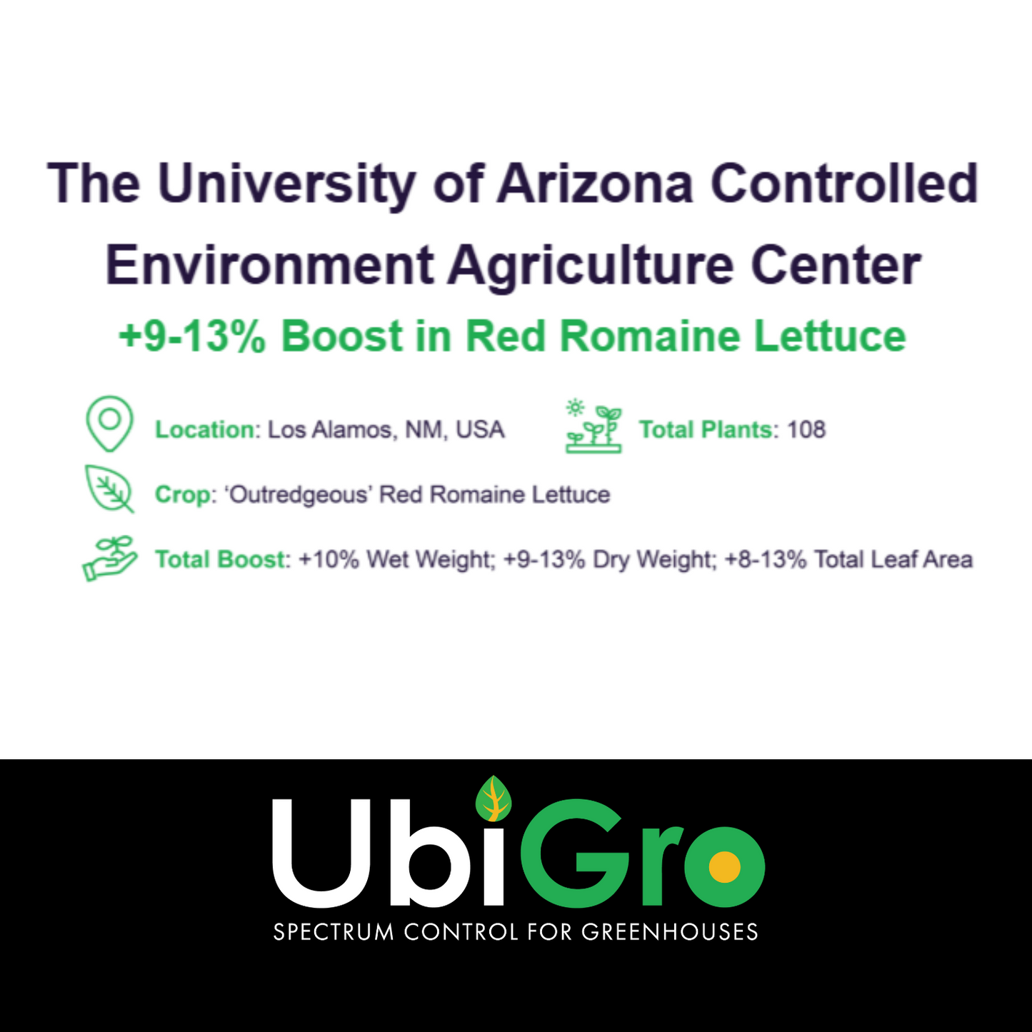 UbiGro Inner Custom - Botanygro LLC