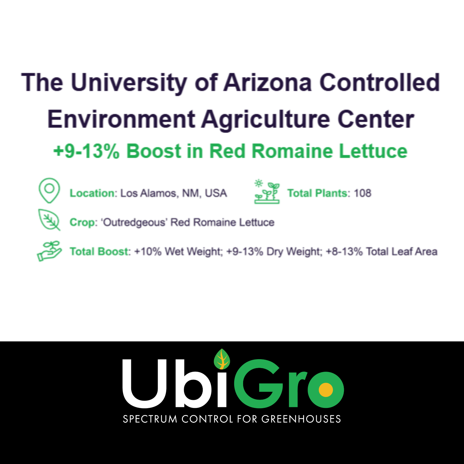 UbiGro Inner Custom - Botanygro LLC
