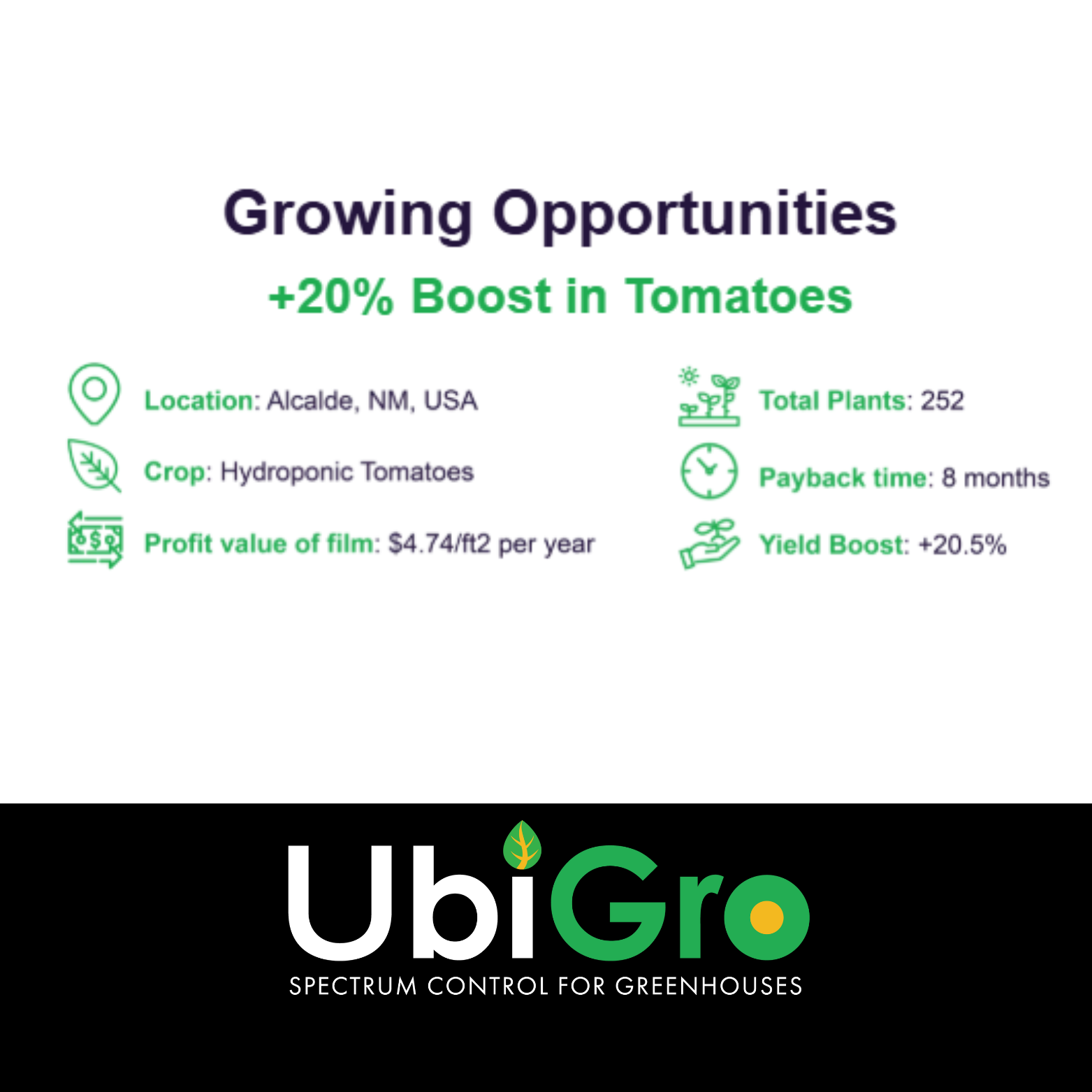 UbiGro Inner Custom - Botanygro LLC