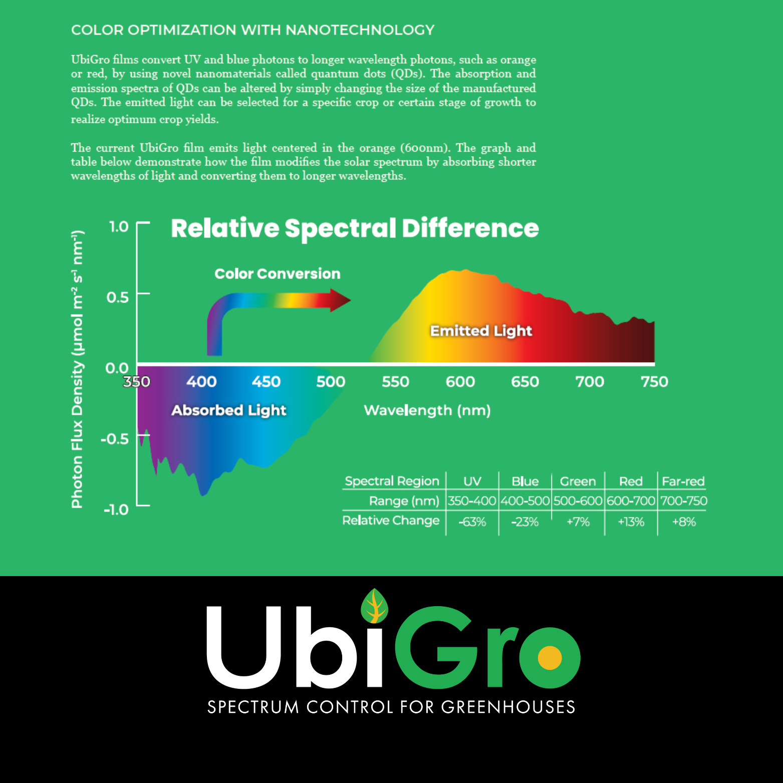 UbiGro Inner Custom - Botanygro LLC